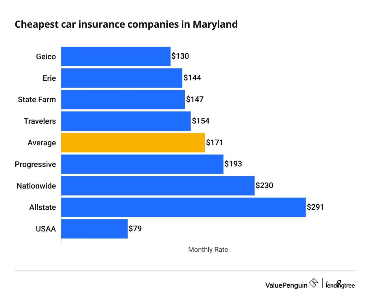 Forbes drivers