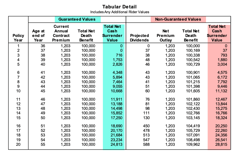 Paid dividends benefit additions dividend